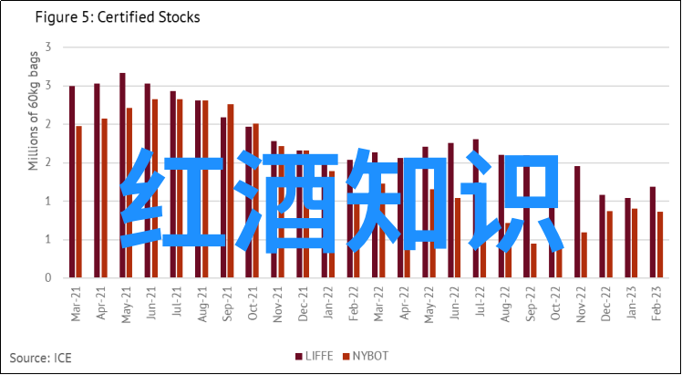 2022年自然环境下葡萄酒中二氧化硫含量规定与个人喜好调查问卷分析