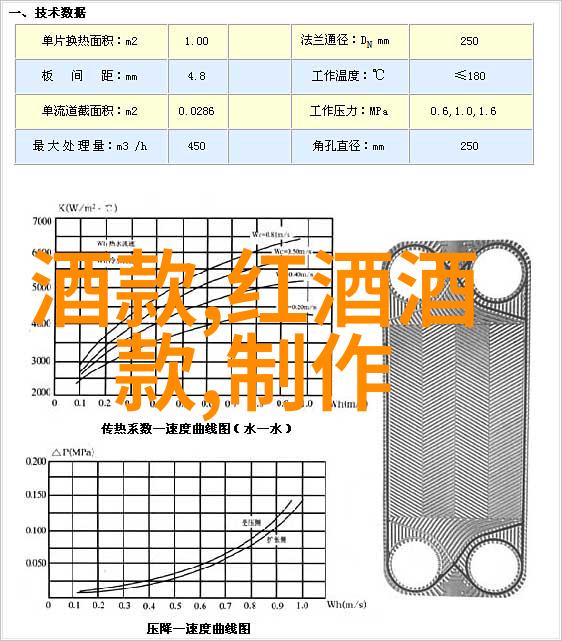 在7788收藏app的海洋中仿佛有一些世界级的名酒品牌就像星辰般璀璨夺目被追捧的不仅是投资客更有着一