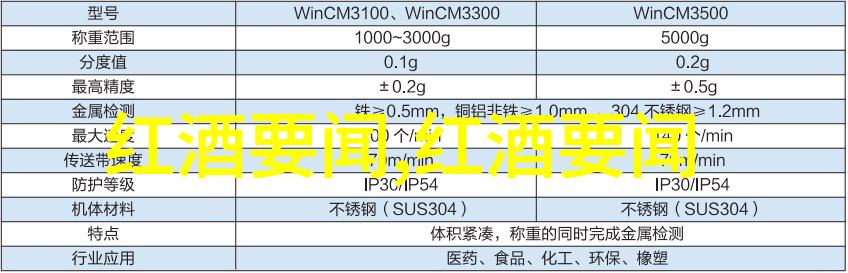 醉心于地理红酒产区级别的葡萄之旅