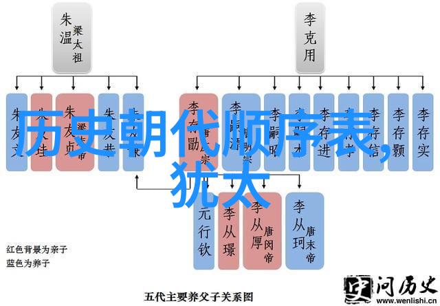 历史的足迹丁宝桢一生辉煌