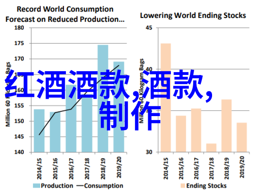 法国葡萄酒五大产区波尔多布鲁伊阿克沙特尔洛科尔布和索瓦松