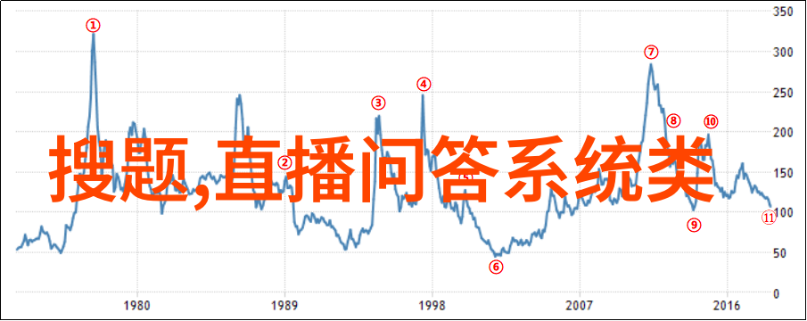 超级逍遥农场神秘种子与失落的财富