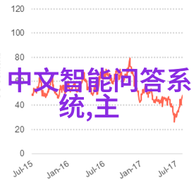 除了金币外在田园小院赚钱游戏中还有其他什么方式可以获取奖励和收入吗