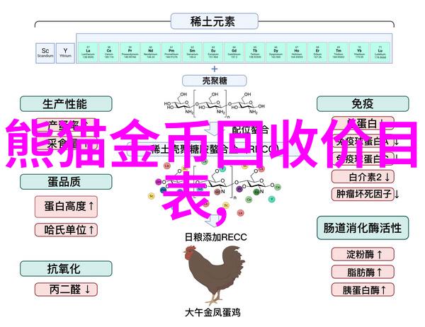 除了嘉定那里还有什么古镇可以体验传统生活方式呢