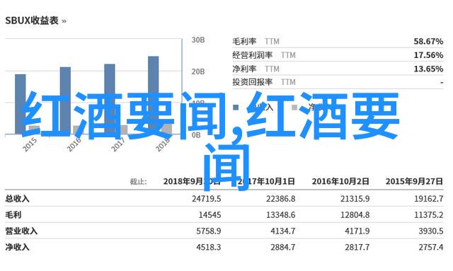 世界上著名葡萄酒的秘密揭秘灰比诺的有趣事实