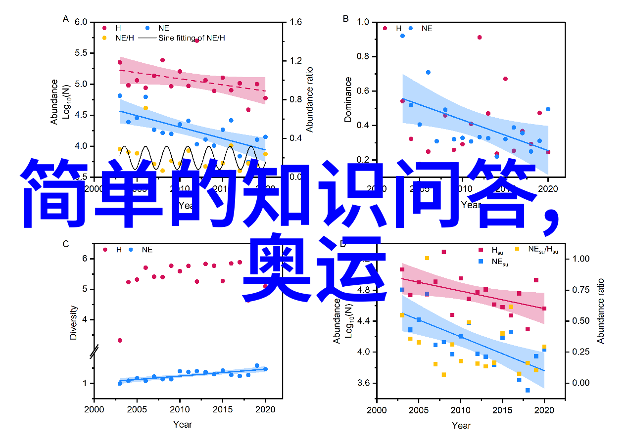 蚂蚁庄园今日正确答案129智慧的果实收获