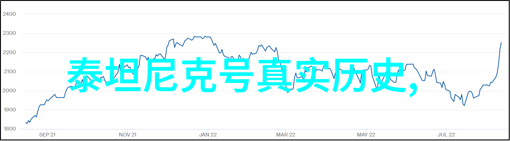 用户体验优化如何提高基于n的问答系统性能