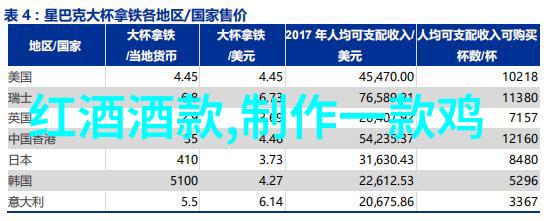 律动酒庄庄园小课堂今日答案12.3物品篇