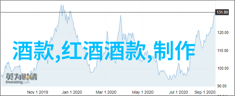 上海宝莲酒庄醉心于豪华的桃花源梦