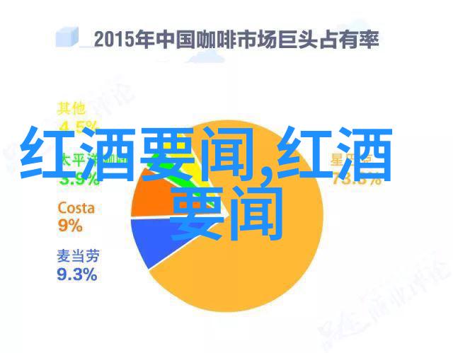 全球最有价值的意大利葡萄酒历史喵声中寻找数据驱动的答案