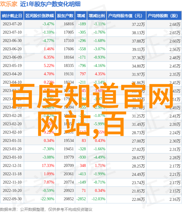 下载百度知道2021最新版-轻松解锁知识宝库如何安全高效下载百度知道2021最新版本