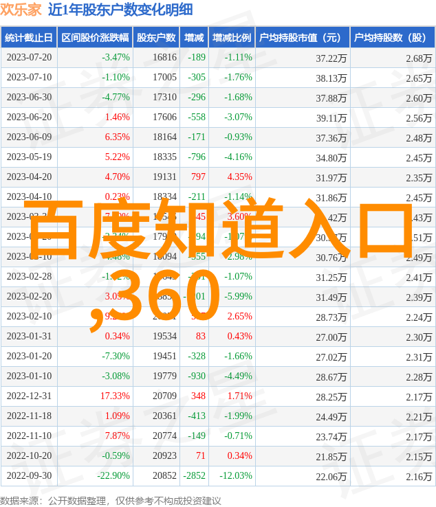 在百度上怎么提问智慧的探索之旅