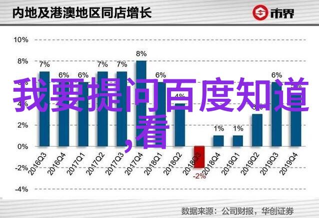 北京碧水庄园二期自然风光下的美酒之旅