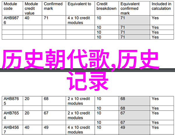 在健康应用程序中我怎么才能找到过去七日的心率和睡眠数据统计信息