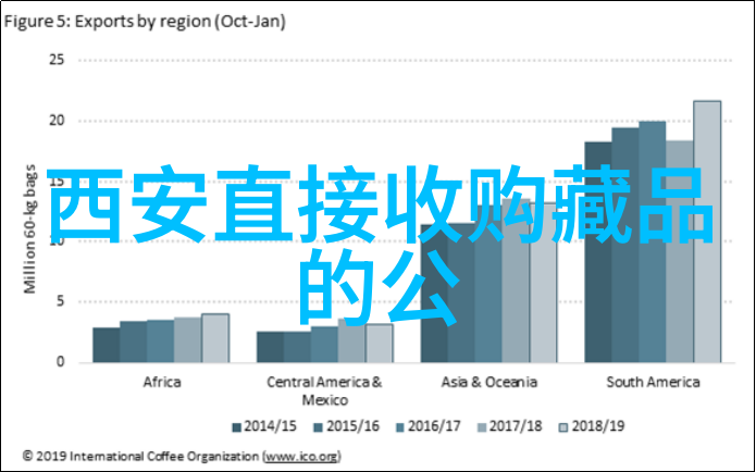 玉米品种资料我来给你讲讲这些风味丰富的玉米好货