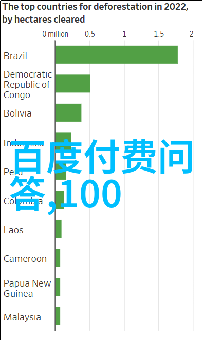 做红酒生意一年赚多少钱让我们谈谈最好的醒酒器