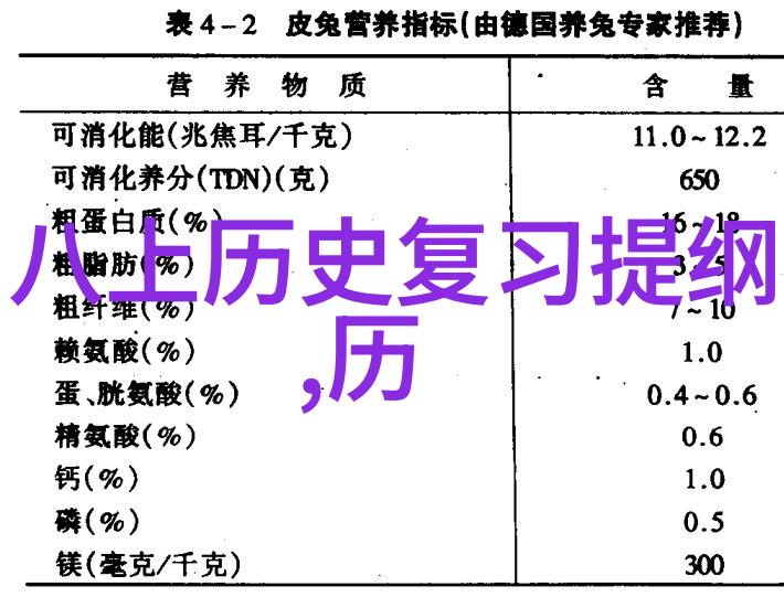 沪深300指数基金定投 - 沪深300指数基金定投指南从入门到精通