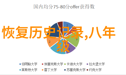 在黄河流域的粮食主产区中奥斯塔谷大区又被认定为法定的生产区域吗