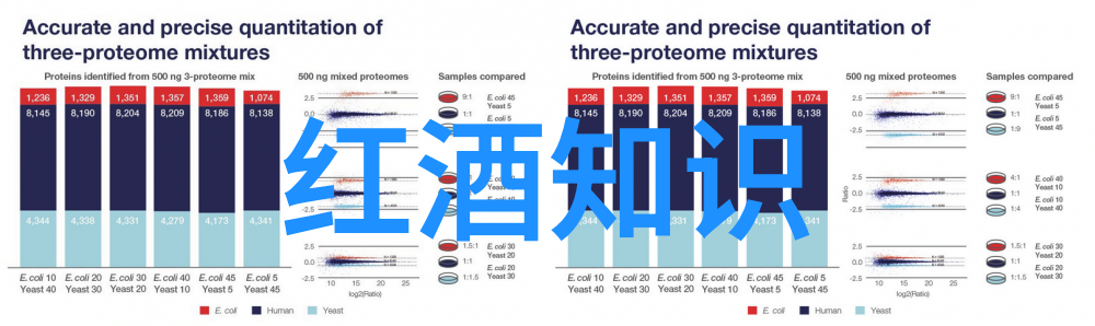 智利红酒与法国红酒数据揭秘两者的差异