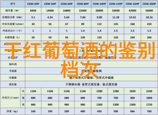 反复提及的世界上最昂贵的澳大利亚葡萄酒与猫品种大全100种并重绘声绘影地呈现其独特魅力