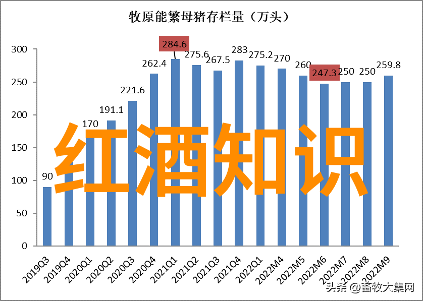 你知道吗西西里之外还有一个地方的酒庄文化同样令人着迷那就是法国的酒庄