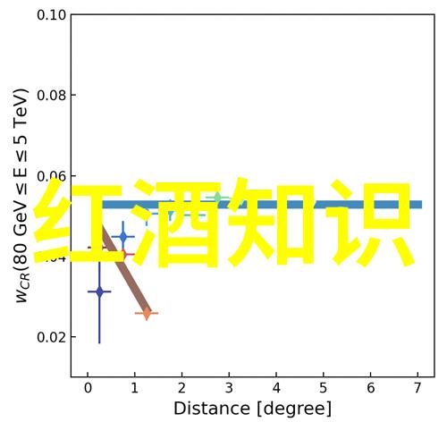 有什么秘籍可以快速提升你的农业技能