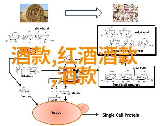 玉米在中国有哪些主要的栽培品种