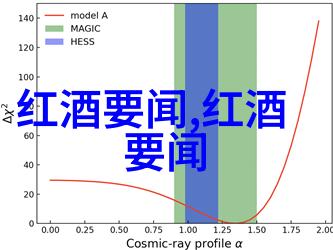 如何运用诗意语言来编织一个感人至深的感恩之作敬酒词呢