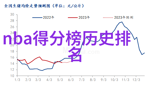 如何管理-我的收藏夹从哪里开始查看到怎样维护