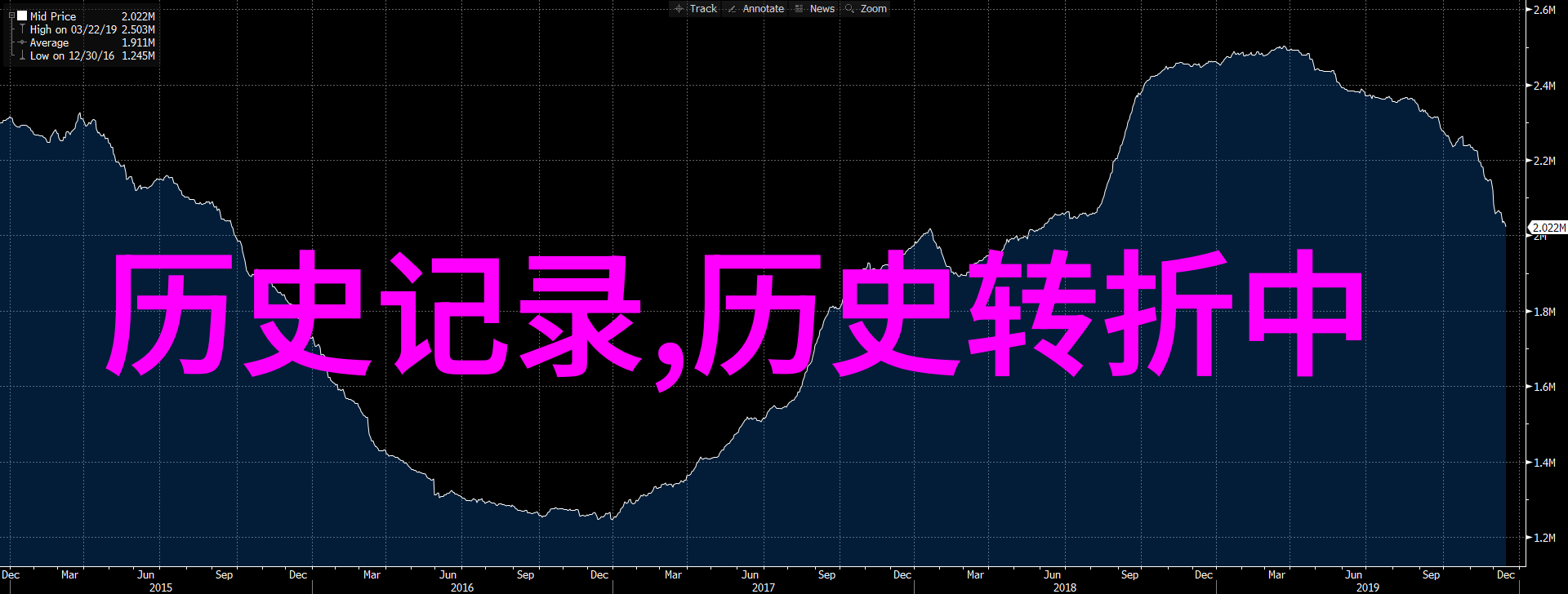 温馨时光手牵手的红酒之约浪漫晚餐情侣互动葡萄酒品鉴