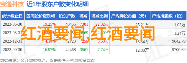 百度知道首页解析揭秘酿酒必备设备