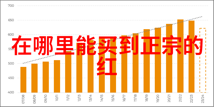 深夜的千年醉梦1500元红酒背后的秘密