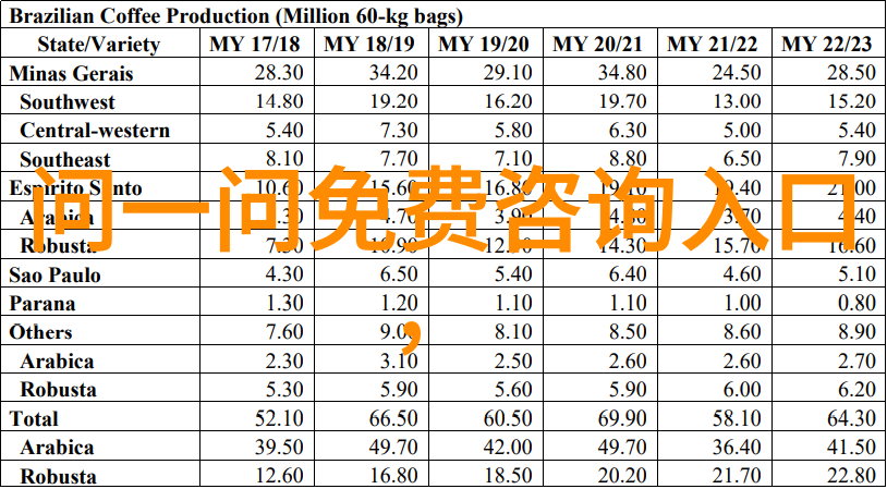 现代三大育种技术精准基因工程多元生物信息与高效繁殖管理