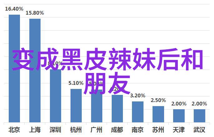 黑皮辣妹与朋友的樱花盛宴