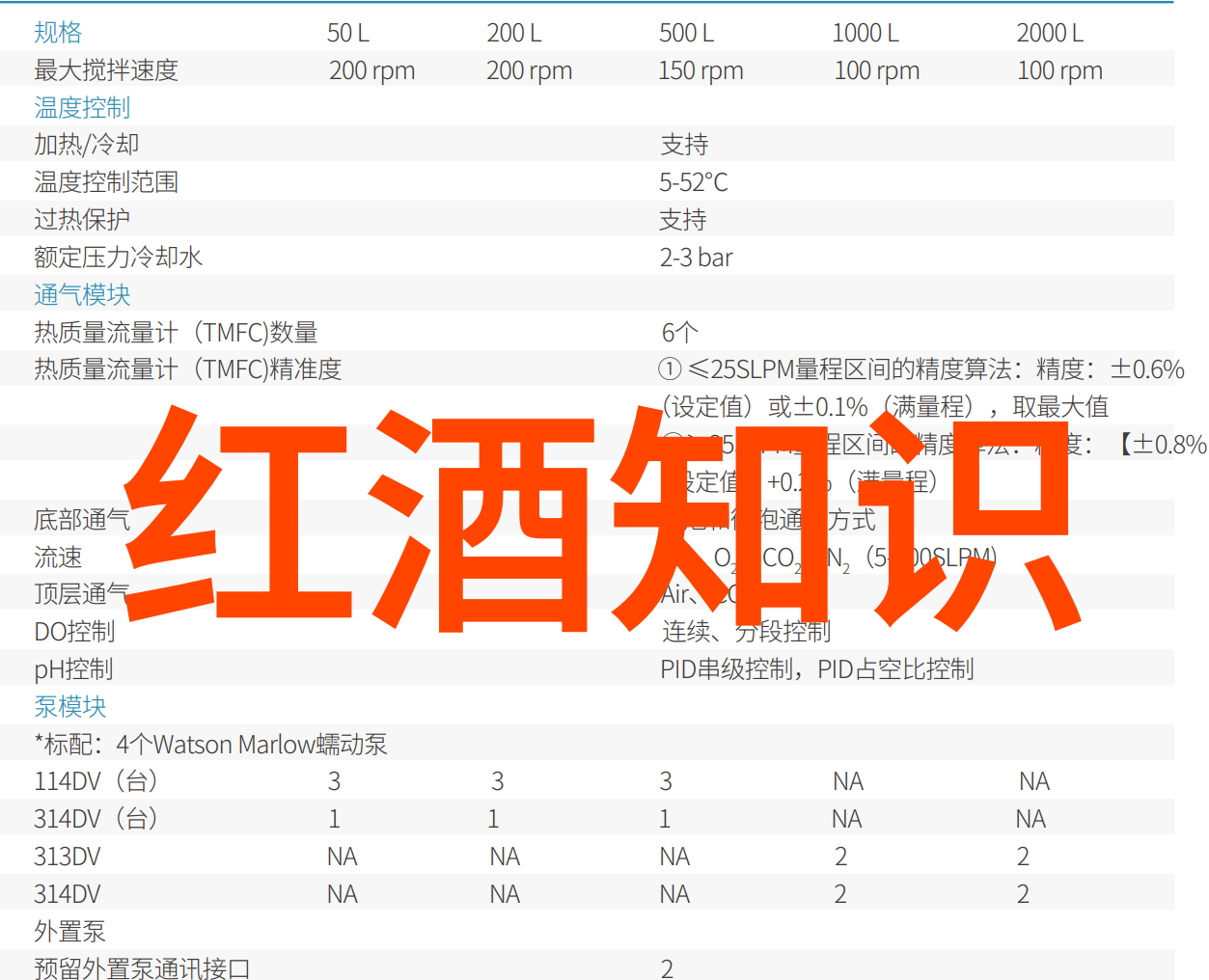 佛罗里达州海湖庄园的马利哥酒庄品酒盛宴