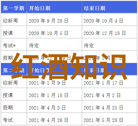 葡萄酒基础知识大全了解葡萄酒的种类生产流程品鉴技巧等