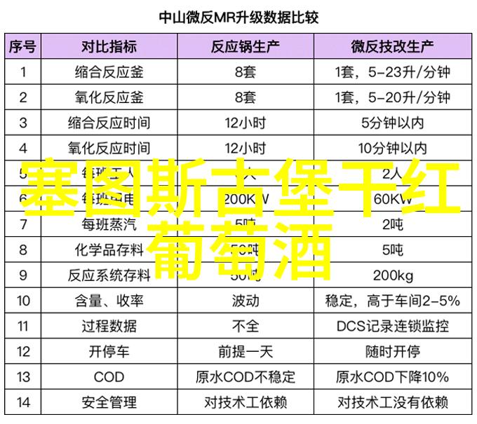 打开我的收藏中心你是否准备好送出12瓶葡萄酒每瓶不到8美元