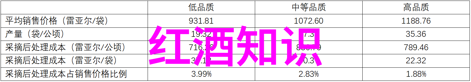 全球葡萄酒界的巅峰之选探秘顶级红酒产区的传奇与魅力