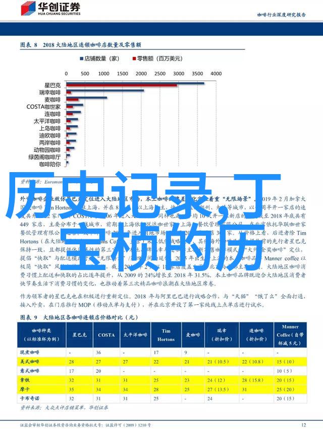 钱币收藏市场价格指南揭秘各国货币的价值与稀有度