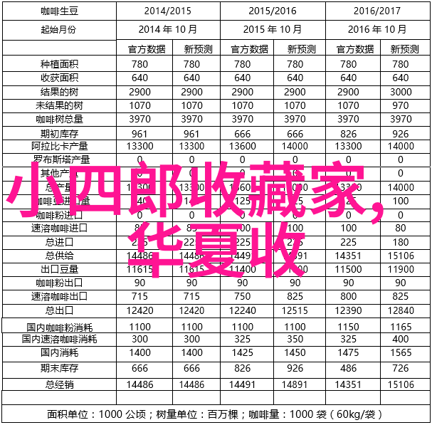 品种千变揭秘最迷人的玫瑰秘密