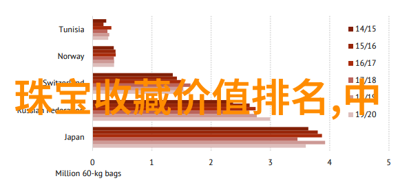 品种繁多如星辰玉米之旅加入俱乐部免费领取InVintory会员卡