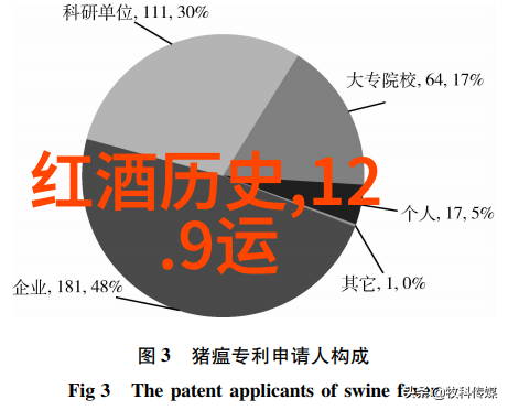 中国古代文献中是否有关于红酒的记载和描述