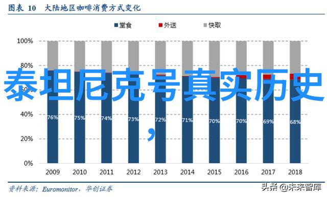 岁月静好与前行的选择探索不思进取的心态