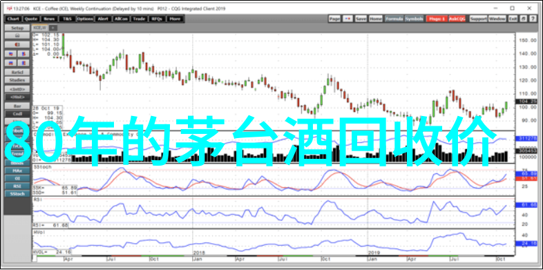 问答知识库的构建与管理从零到英雄