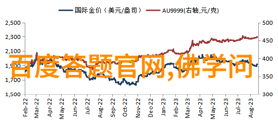 如何处理在旅行中可能遇到的突发事件或问题