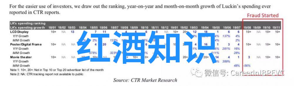 周边游记上海的秘密花园与狗狗乐园