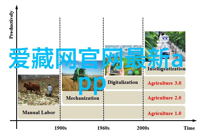 迷失的入口寻找答主的秘密通道