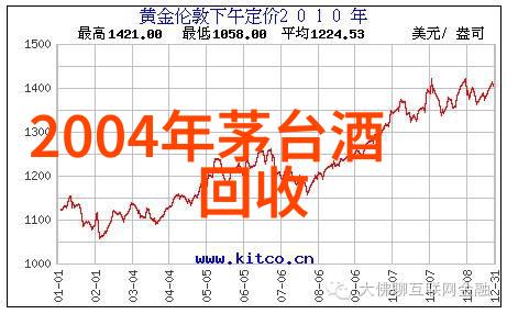 解锁智慧之门免费咨询开启问题的答案之旅