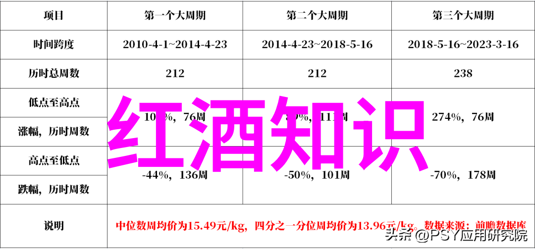 动漫角色设计从简到精的绘画技巧