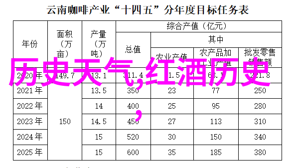 历史-如果历史是一群喵时间的秘密与回声